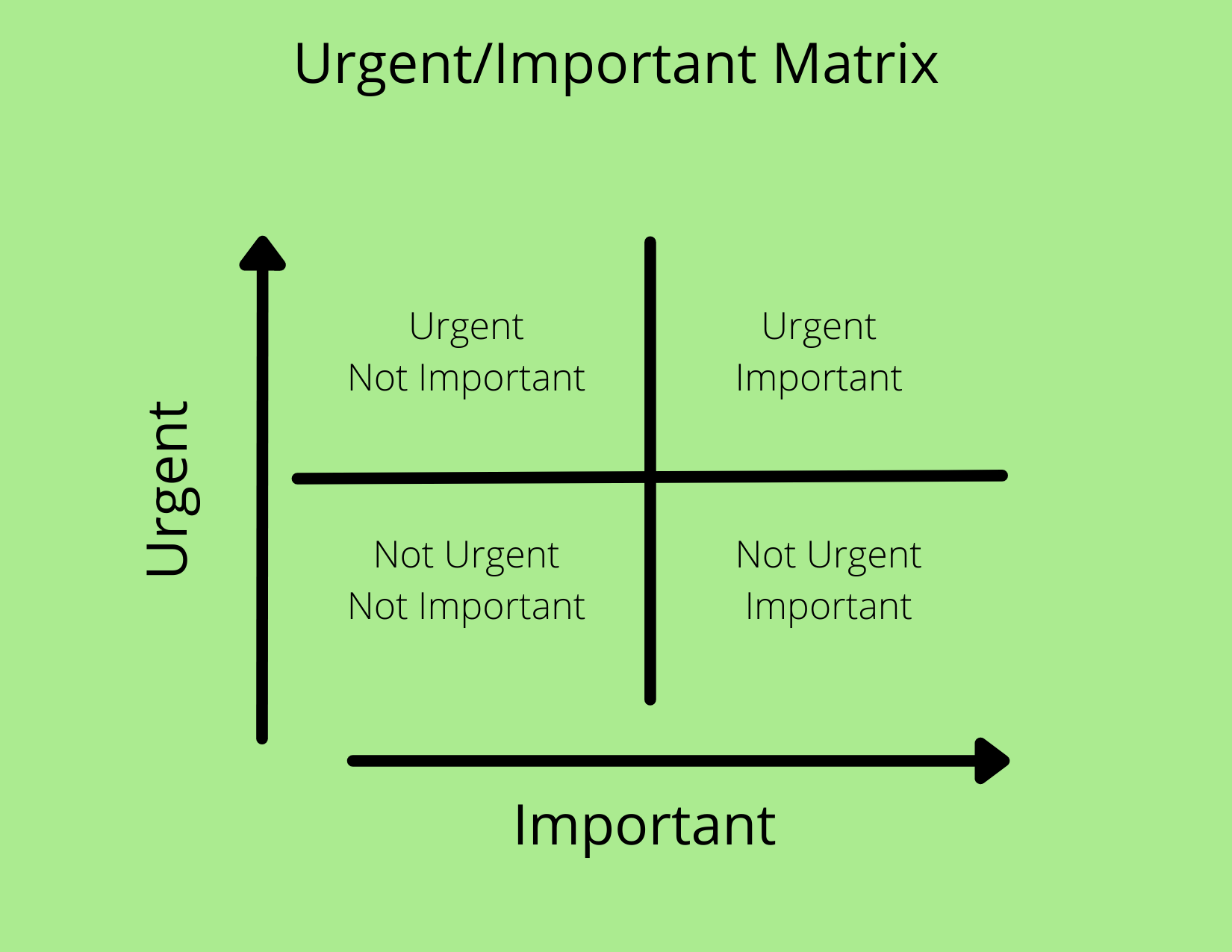 Using the Urgent/Important Matrix to Mitigate Holiday Anxiety - Cynthia ...